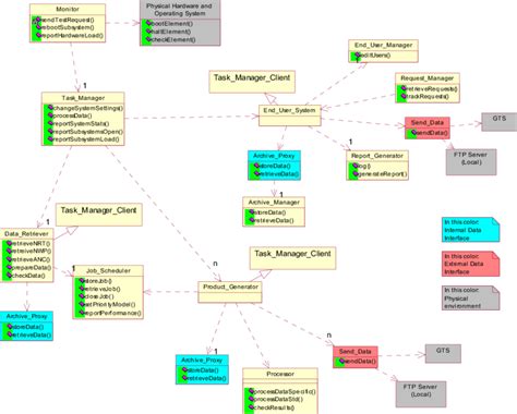 Processing System 的图像结果