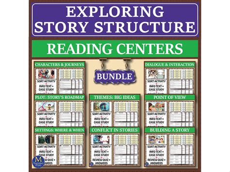 Reading Structure 的图像结果