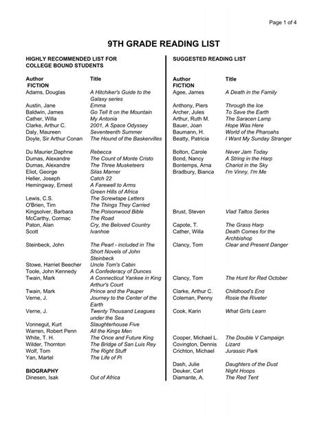 9TH GRADE READING LIST - The Donoho School