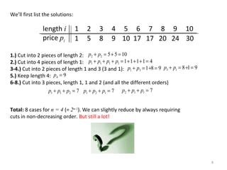 Image result for Dynamic Program Rod Cutting Explain