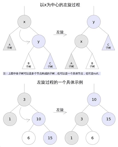 TreeMap Java 的图像结果
