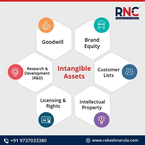 Image result for Importance Intangible Assets