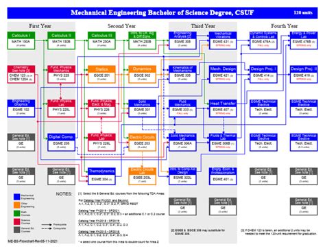 Image result for Programming Complexity Examples