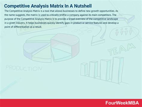 Image result for Competitive Alalysis Matrix