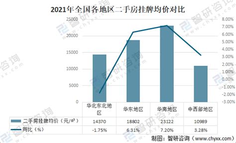 2020年中国二手房市场分析报告-市场深度分析与发展前景预测_观研报告网