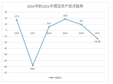 十年变化看今朝——桂林经济社会发展成就综述 - 广西县域经济网