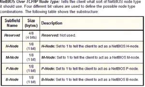 Image result for NetBIOS Over TCP IP