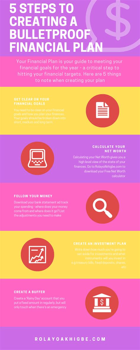 Creating a Financial Plan 的图像结果