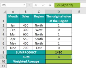 Image result for Weighted Average Calculation Excel
