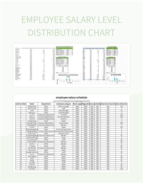 Salary Distribution Florida at Kurt Riddle blog
