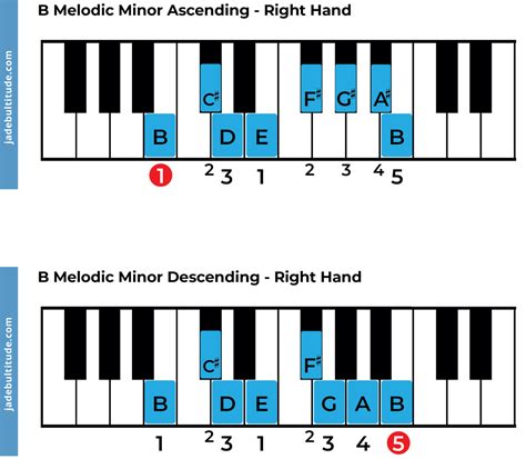 B Minor Key