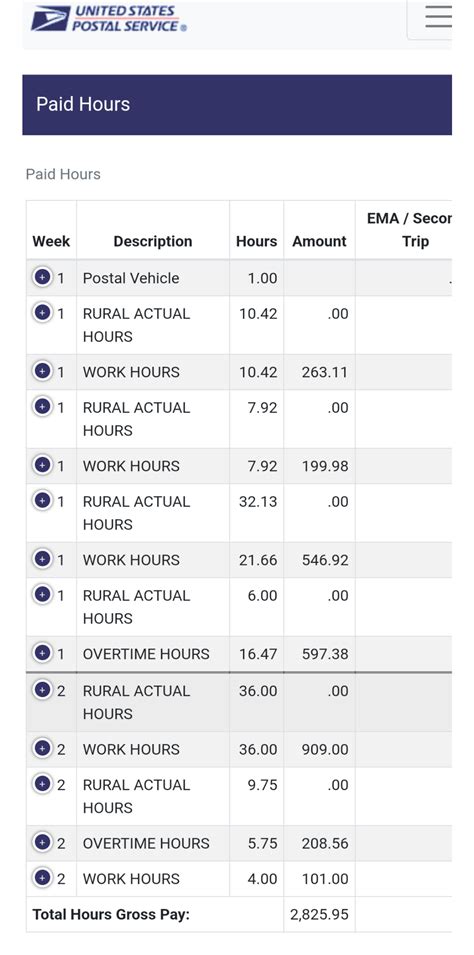 Need help understanding ePayroll : r/USPS
