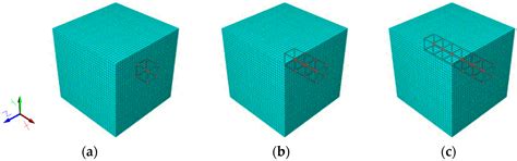 Identification of Variables and Determination of the Mechanism ...