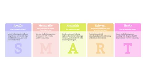 Image result for Sample Smart Goals Examples