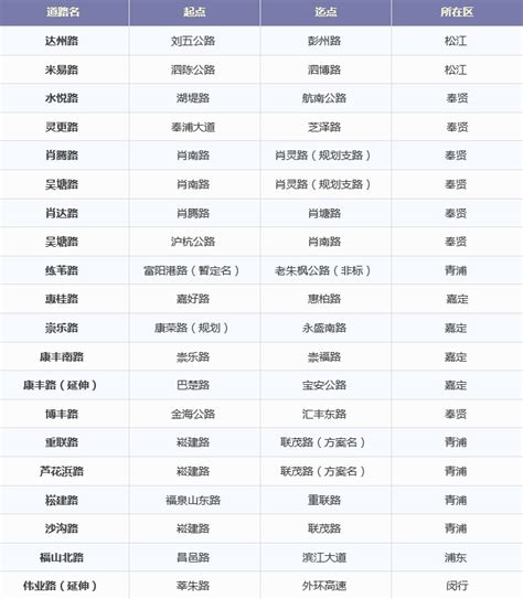九款上海地名书法素材创意字体下载可商用