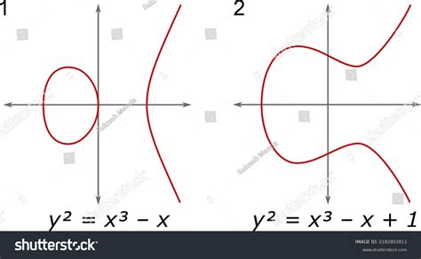 Image result for Complex Numbers Elliptic-Curve