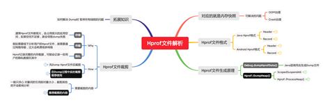 Java Hprof 的图像结果