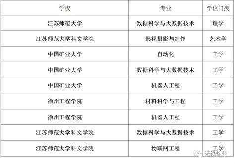 2023年徐州各高中高考成绩排名及放榜最新消息