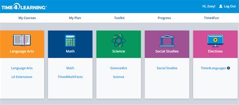 Time4Learning Preview 的图像结果