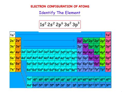 Image result for Electron Configuration Basic