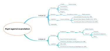 Data Exploitation Mind Map 的图像结果