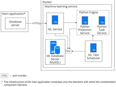 Machine Learning Compute Engine 的图像结果
