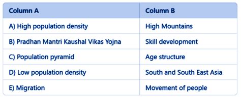 Human Resources Important Notes - Class 8 Social Studies (SST) - FREE ...