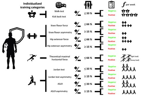 Image result for Individualized Training Program