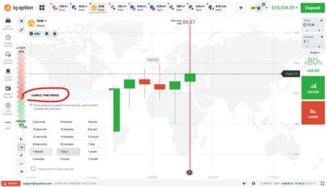 IQ Option Tutorial 的图像结果