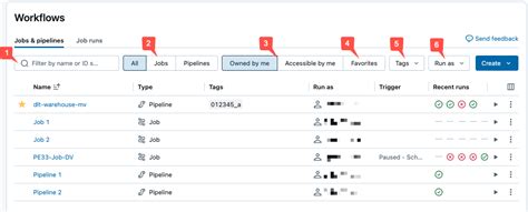 Azure Data Bricks Jobs 的图像结果