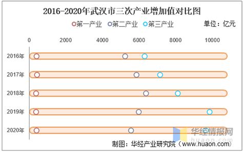 最新GDP：武汉降40％，南京逆势正增长，苏州天津佛莞泉州压力最大_城市