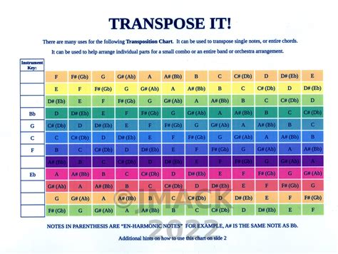 Image result for Transpose Key Chart