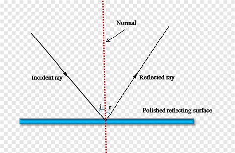 Image result for Diffuse Reflection Model