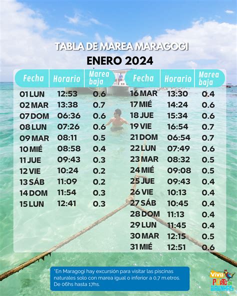 Tabla de Marea Maragogi 2024: días y horarios para visitar las piscinas