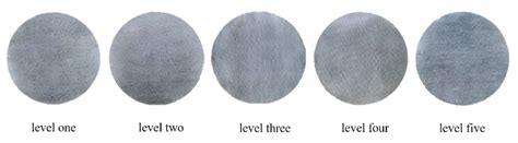 Durability Study of Embroidery Electrode Made of Stainless Steel ...