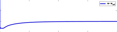 Image result for Tracking Error Example