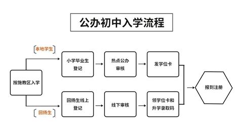 2022年扬州世明双语学校小升初招生简章(附收费标准)_小升初网