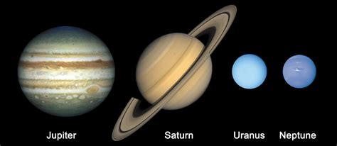 Different Types of Planets 的图像结果