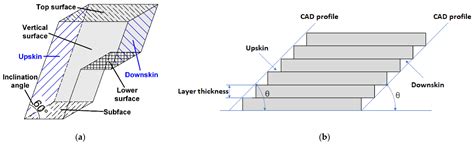 Application of Laser-Based Powder Bed Fusion for Direct Metal Tooling
