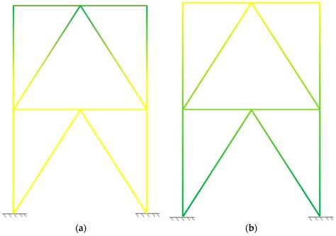 Static and Free Vibration Analyses of Functionally Graded Plane Structures