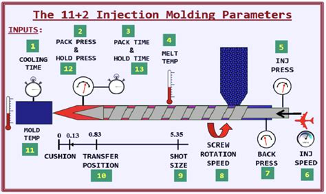 Moulding Excellence
