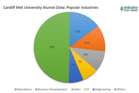 Cardiff Metropolitan University: Rankings, Fees, Courses, Admission ...