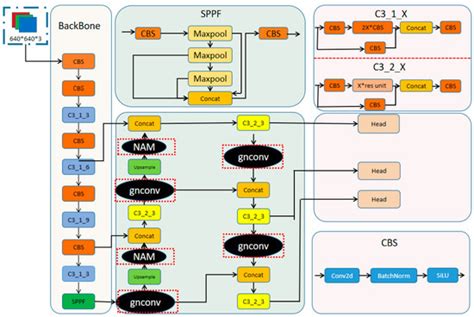 Research on an Insulator Defect Detection Method Based on Improved YOLOv5