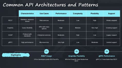 Image result for API Flowchart