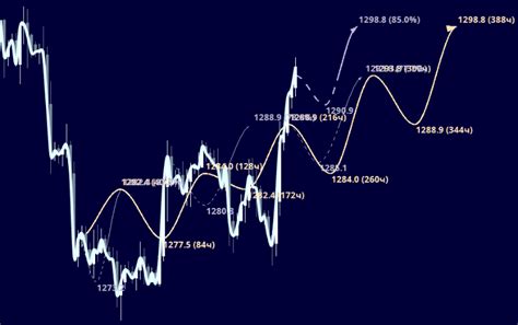 GOLD - Страница 27 - COMMODITY - RannForex Форекс форум - Страница 27