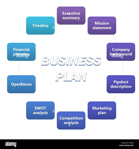 Business Plan Diagram 的图像结果