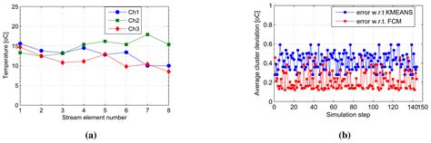 Multivariate Spatial Condition Mapping Using Subtractive Fuzzy Cluster ...