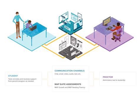 Remote Testing 的图像结果
