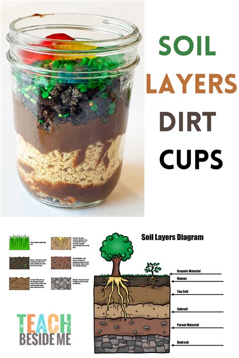Earth Dirt 的图像结果