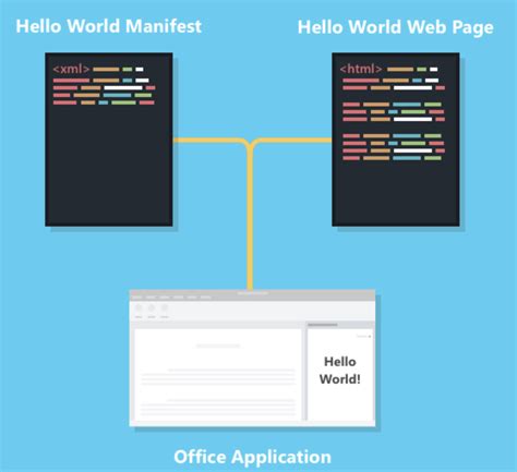 Image result for Excel JavaScript API